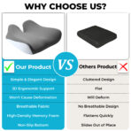 NIXGEN Memory Foam Seat Cushion - Image 5